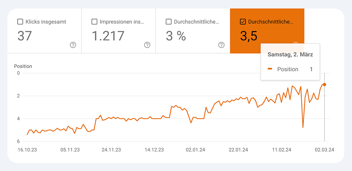 Steigerung der Suchposition in der Search Console