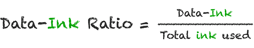 Print Design Zauberformel Data-Ink-Ratio