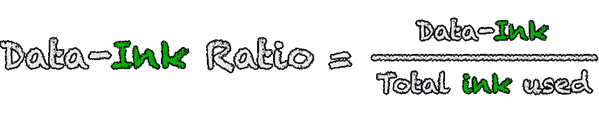 Print Design Zauberformel Data-Ink-Ratio