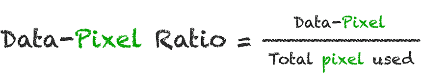 Webdesign Zauberformel Data-Pixel-Ratio