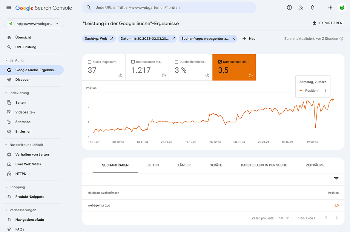 Screenshot Suchposition für Webagentur Zug in der Search Console